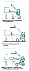 Figure 7 - Single-sided vehicle unloading with on-board telescopic boom truck (Manitou document)