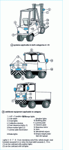 Figure 1 - Lighting and signalling for forklift trucks on public roads