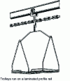 Figure 3 - Single-track overhead chain conveyor with detachable links (from CFC document)