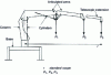 Figure 1 - Auxiliary crane load