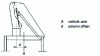 Figure 2 - Folding position of a slightly eccentric crane