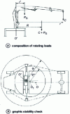 Figure 4 - Stability study