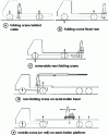 Figure 5 - Examples of auxiliary crane assemblies and load distribution