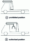 Figure 6 - Tractor-trailer cranes with rest position above cab