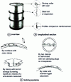 Figure 11 - Full-opening stainless steel barrel