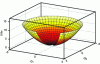 Figure 2 - Degenerate Born-Oppenheimer surface (after Vincent Bourdon, CNRS)