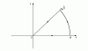 Figure 11 - Calculating the Gauss integral: visualizing the yaw γ
