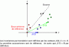 Figure 5 - Antenna made up of K = 3 sub-antennas of I = 4 sensors
each