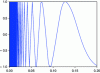 Figure 2 - The topologist's sine curve (from Wikipedia)