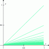 Figure 6 - The topologist's broom (from Wikipedia)