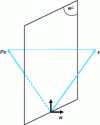 Figure 1 - Illustration of Householder transformations