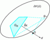 Figure 4 - Subdifferential construction