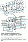 Figure 1 - Meshless model shape functions