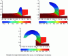 Figure 15 - Chip formation sequences during orthogonal cutting