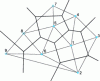 Figure 7 - Voronoi diagram (solid line) and Delaunay triangulation (dashed line) for a 9-knot cloud