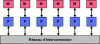 Figure 5 - Distributed memory architecture