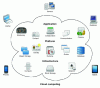 Figure 8 - Illustration of cloud computing (from Wikipedia)