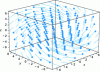 Figure 6 - Current lines in the three-dimensional cavity