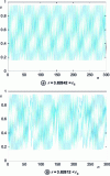 Figure 18 - Time series of the logistic application in the vicinity of ...