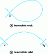 Figure 2 - Homoclinic and heteroclinic orbits