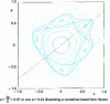 Figure 26 - A few orbits to ...