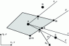 Figure 14 - Approximation of diffusive flows for a non-Cartesian control volume