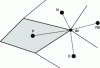 Figure 15 - Interpolation in a control volume for -discretization of diffusive flows on a non-Cartesian grid