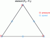 Figure 3 - Taylor-Hood element (P2 –
P1)