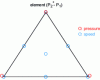 Figure 6 - Element of Crouzeix-Raviart ...