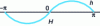 Figure 5 - Odd H function 2π – periodic