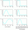 Figure 2 - Illustration of the time-domain aliasing obtained when calculating a convolution using a discrete Fourier transform.