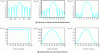 Figure 7 - Spectral analysis windows