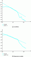 Figure 11 - Time-averaged energy spectra for simulation II