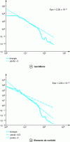 Figure 12 - Energy spectra for fine-grid simulation II