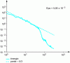 Figure 13 - Energy spectrum for the field composed of filaments with a smaller separation threshold