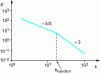 Figure 2 - Theoretical energy spectrum in two-dimensional turbulence