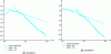 Figure 6 - Energy spectra