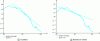 Figure 8 - Energy spectra for simulation I