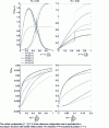 Figure 15 - Dimensionless concentration profiles (upper position) and desorption kinetics (lower position, (CF and ...