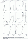 Figure 17 - Contamination approximation for the trilayer material described in Table 4: concentration profiles (a to h) and scaled desorption kinetics (i to l)