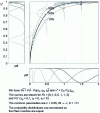 Figure 19 - Effect of Fo uncertainty on ...