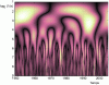 Figure 5 - First set: wavelet transform of the signal at 100 hPa