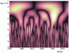 Figure 6 - First set: wavelet transform of the signal at 700 hPa