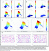 Figure 14 - Simulation of the evolution of the possibility of assistance for the elderly