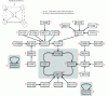 Figure 20 - Mechanism of hippocampal memory evocation