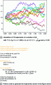 Figure 5 - Simulation of the trajectories of a solution to (4) and Python code to generate the corresponding trajectories