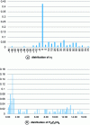 Figure 7 - Symmetrical case with K = 4 700