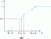 Figure 4 - Middle class