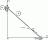 Figure 12 - Ellipse traced by paper strip