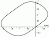 Figure 2 - Input-output curve